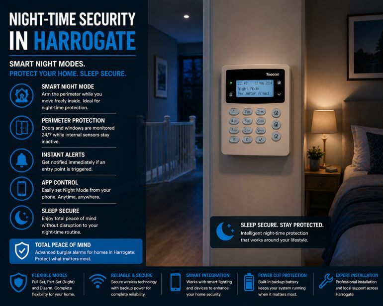 Burglar Alarms in Harrogate: How Smart Night-Time Security Modes Improve Home Security Without Disruption