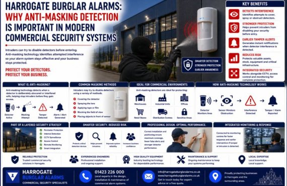 Harrogate Burglar Alarms: Why Anti-Masking Detection Is Important In Modern Commercial Security Systems