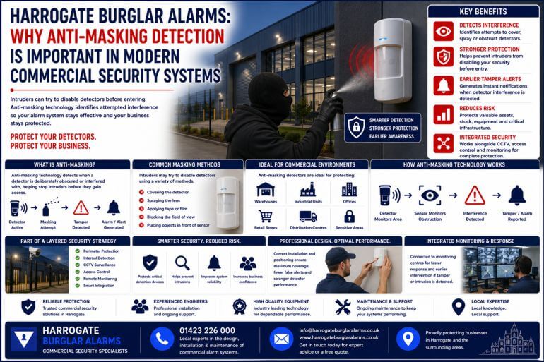 Harrogate Burglar Alarms: Why Anti-Masking Detection Is Important In Modern Commercial Security Systems